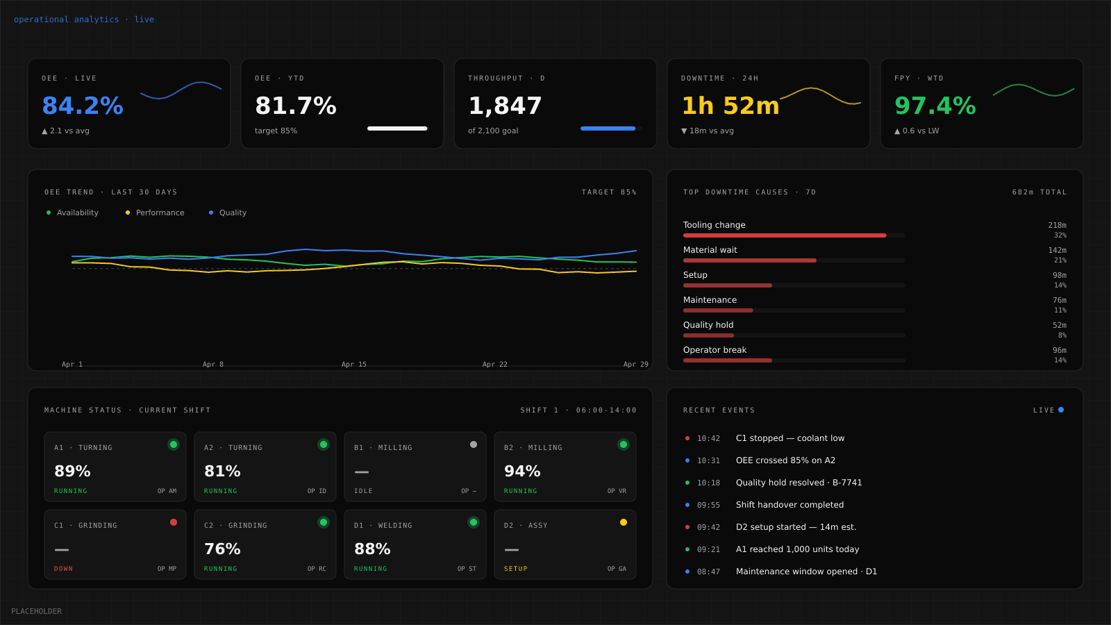 Operational analytics dashboard preview