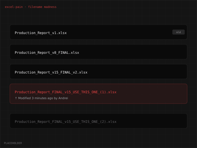 Excel filename chaos: Production_Report_FINAL_v15_USE_THIS_ONE_(1).xlsx