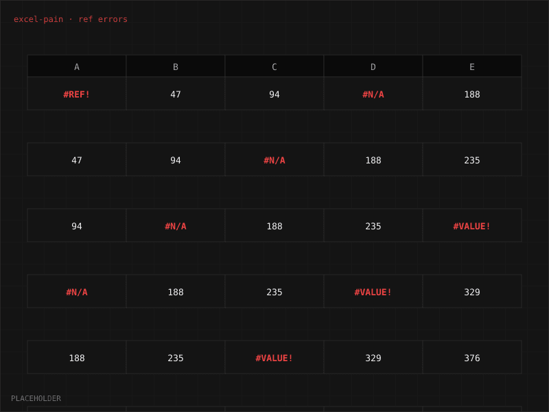 Excel cells showing #REF!, #VALUE!, and #DIV/0! errors